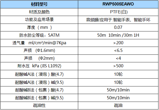 深水级防水透气膜